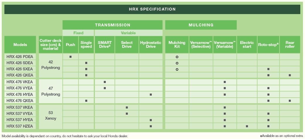 Honda HRX-537HY S/Drive Mower